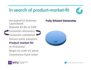 @NYUEntrepreneur
In search of product-market-ﬁt
Accepted to Summer
Launchpad
Deposit $7.5k at SVB
Customer discovery
Customer validation
Secure early adopters
Product market fit!
In Xconomy!
Begin to craft VC pitch
Commence fund raise!
Founders
100%





Fully Diluted Ownership
 