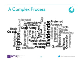 @NYUEntrepreneur
A Complex Process
29
 