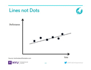 @NYUEntrepreneur
Lines not Dots
44
Source: bothsidesofthetable.com
 