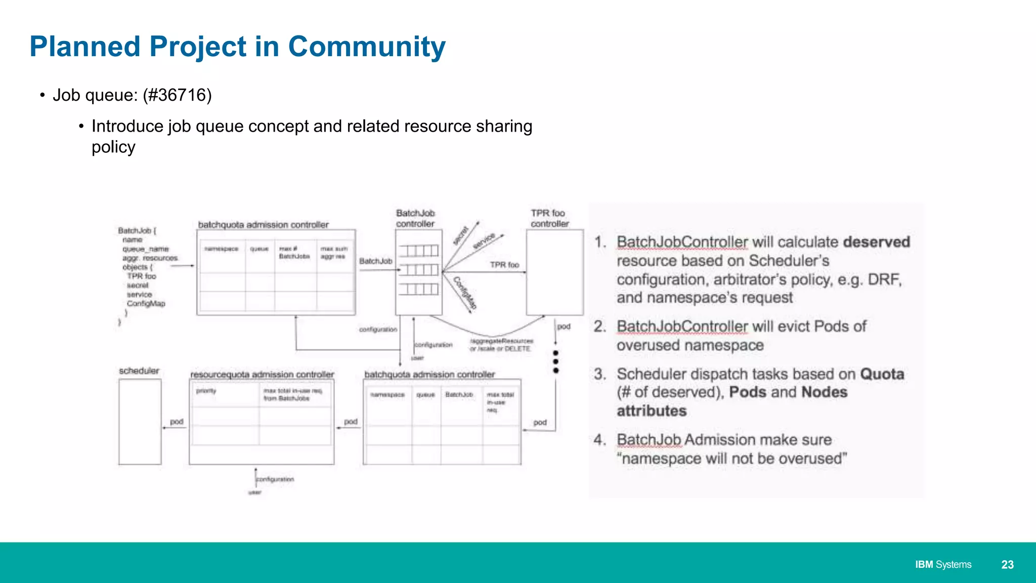 23IBM Systems
• Job queue: (#36716)
• Introduce job queue concept and related resource sharing
policy
Planned Project in Community
 