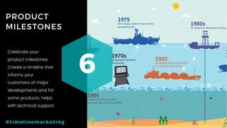 22P a g e
PRODUCT
MILESTONES
6
#timelinemarketing
Celebrate your
product milestones.
Create a timeline that
informs your
customers of major
developments and for
some products, helps
with technical support.
 
