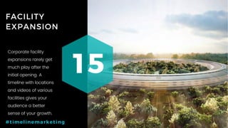 31P a g e
FACILITY
EXPANSION
15
#timelinemarketing
Corporate facility
expansions rarely get
much play after the
initial opening. A
timeline with locations
and videos of various
facilities gives your
audience a better
sense of your growth.
 