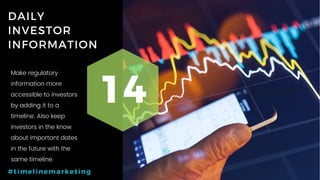 48P a g e
DAILY
INVESTOR
INFORMATION
14
#timelinemarketing
Make regulatory
information more
accessible to investors
by adding it to a
timeline. Also keep
investors in the know
about important dates
in the future with the
same timeline.
 