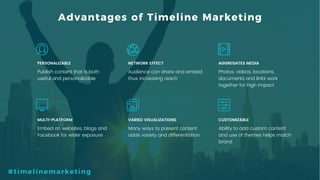 9P a g e
Audience can share and embed
thus increasing reach
NETWORK EFFECT
Photos, videos, locations,
documents and links work
together for high impact
AGGREGATES MEDIA
Publish content that is both
useful and personalizable
PERSONALIZABLE
Many ways to present content
adds variety and differentiation
Ability to add custom content
and use of themes helps match
brand
Embed on websites, blogs and
Facebook for wider exposure
VARIED VISUALIZATIONS CUSTOMIZABLEMULTI-PLATFORM
Advantages of Timeline Marketing
#timelinemarketing
 