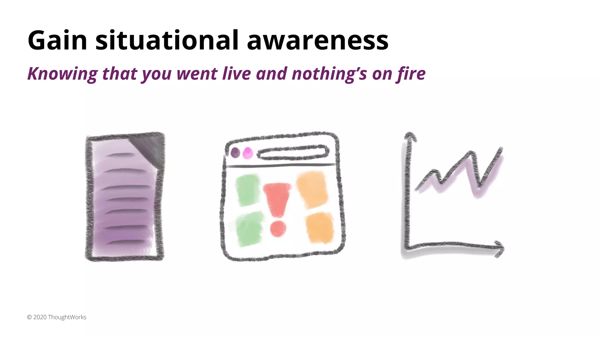 Gain situational awareness
Knowing that you went live and nothing’s on ﬁre
© 2020 ThoughtWorks
 