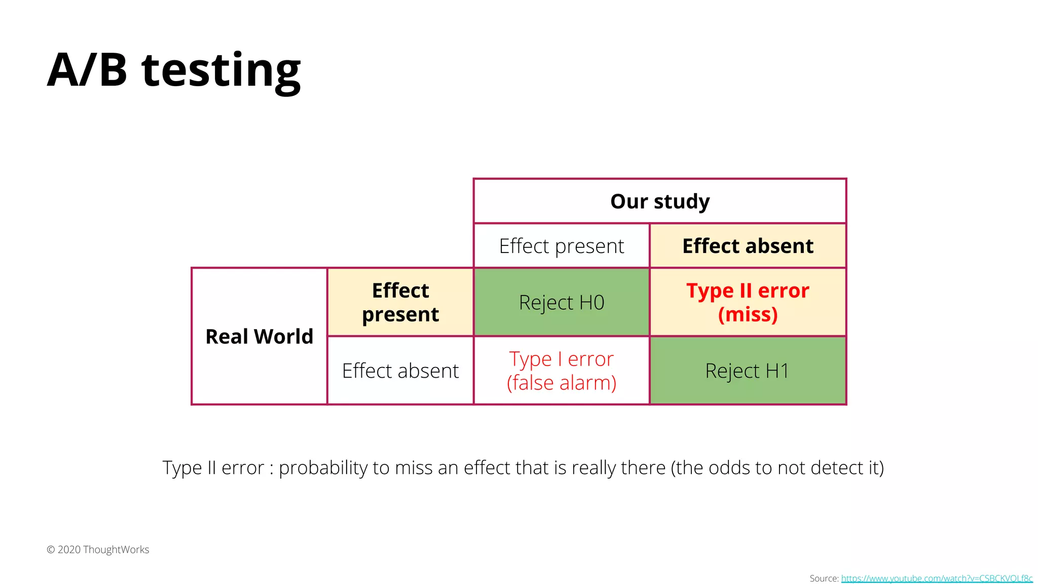 A/B testing
© 2020 ThoughtWorks
Source: https://www.youtube.com/watch?v=CSBCKVQLf8c
Our study
Eﬀect present Eﬀect absent
Real World
Eﬀect
present
Reject H0
Type II error
(miss)
Eﬀect absent
Type I error
(false alarm)
Reject H1
Type II error : probability to miss an eﬀect that is really there (the odds to not detect it)
 