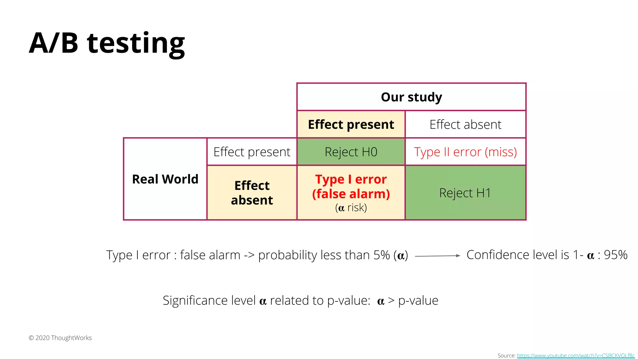 A/B testing
© 2020 ThoughtWorks
Source: https://www.youtube.com/watch?v=CSBCKVQLf8c
Type I error : false alarm -> probability less than 5% (𝛂) Conﬁdence level is 1- 𝛂 : 95%
Signiﬁcance level 𝛂 related to p-value: 𝛂 > p-value
Our study
Eﬀect present Eﬀect absent
Real World
Eﬀect present Reject H0 Type II error (miss)
Eﬀect
absent
Type I error
(false alarm)
(𝛂 risk)
Reject H1
 