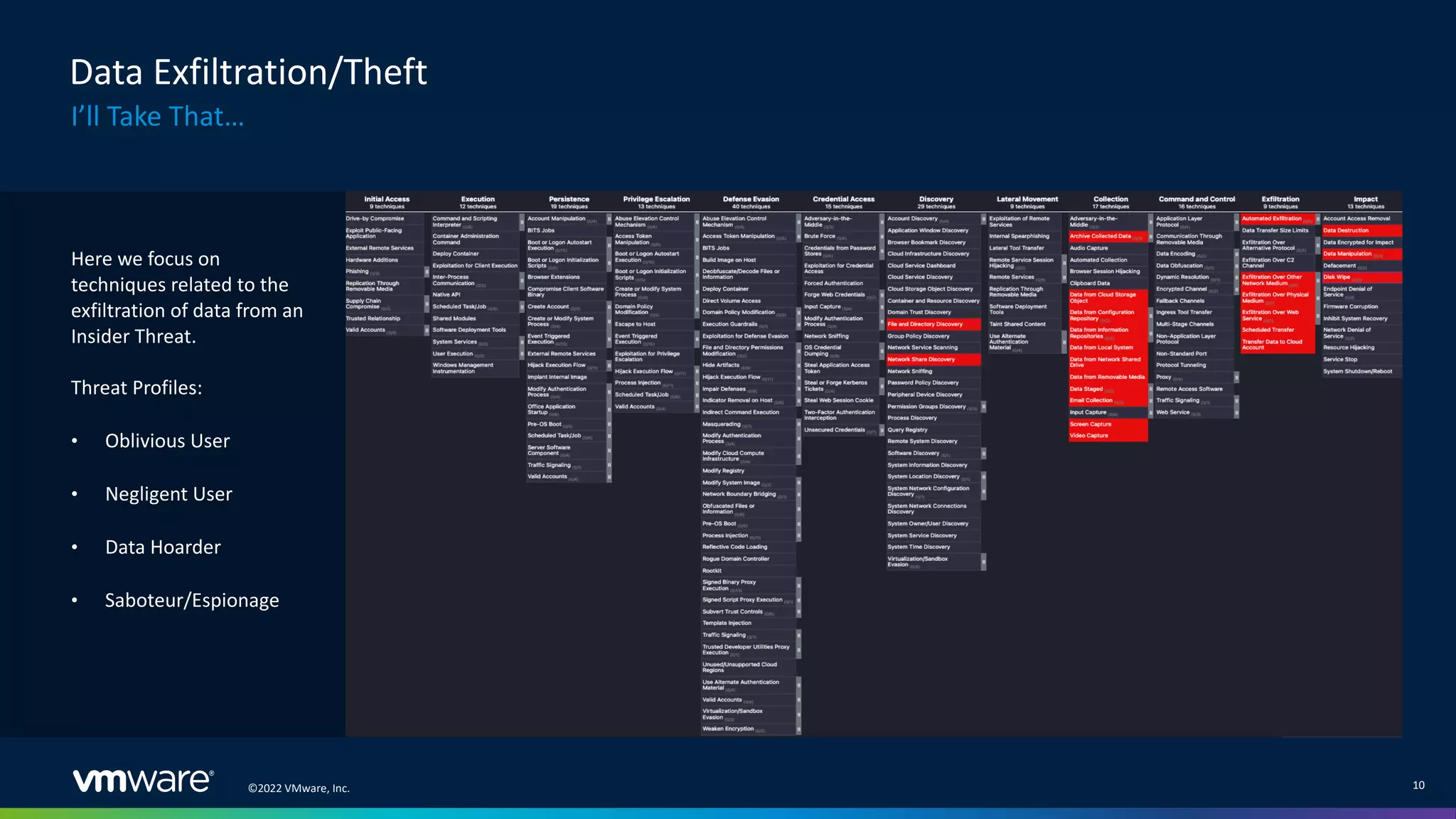 ©2022 VMware, Inc. 10
Data Exfiltration/Theft
I’ll Take That…
Here we focus on
techniques related to the
exfiltration of data from an
Insider Threat.
Threat Profiles:
• Oblivious User
• Negligent User
• Data Hoarder
• Saboteur/Espionage
 