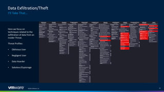 ©2022 VMware, Inc. 10
Data Exfiltration/Theft
I’ll Take That…
Here we focus on
techniques related to the
exfiltration of data from an
Insider Threat.
Threat Profiles:
• Oblivious User
• Negligent User
• Data Hoarder
• Saboteur/Espionage
 