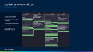 ©2022 VMware, Inc. 15
Accident or Intentional? Cont.
Ignorance is Bliss…
It can be complicated to
determine the motive or
reasoning behind these types
of incidents.
Accidents happen and people
make mistakes.
Completing a through
investigation is key to
determining the truth.
 