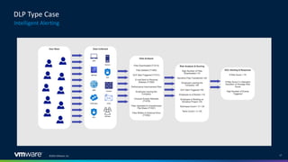 ©2022 VMware, Inc. 17
Intelligent Alerting
DLP Type Case
 