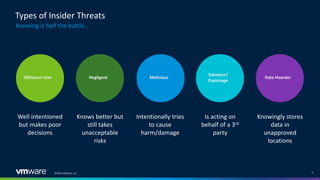 ©2022 VMware, Inc. 6
Types of Insider Threats
Knowing is half the battle…
Well intentioned
but makes poor
decisions
Knows better but
still takes
unacceptable
risks
Intentionally tries
to cause
harm/damage
Is acting on
behalf of a 3rd
party
Knowingly stores
data in
unapproved
locations
Oblivious User Negligent Malicious
Saboteur/
Espionage
Data Hoarder
 