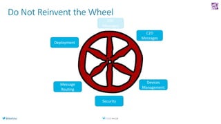@AlexPshul
Do Not Reinvent the Wheel
C2D
Messages
Devices
Management
Security
Message
Routing
Deployment
D2C
Messages
C2D
...