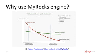 Why use MyRocks engine?
© Vadim Tkachenko “How to Rock with MyRocks”
12
 