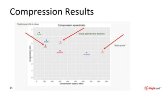 Compression Results
25
 