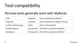 Tool compatibility
Percona tools generally work with MyRocks
PMM Supported Built-in dashboards for MyRocks
xtrabackup Supported Since xtrabackup 8.0.6 (MySQL 8.0 only)
pt-online-schema-change Partial Only in read committed
pt-table-checksum Not supported Only ROW is supported by MyRocks
pt-table-sync Not supported Only ROW is supported by MyRocks
40
 