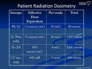 When is pet better choice than spect 2019999 | PPTX | Heart and ...