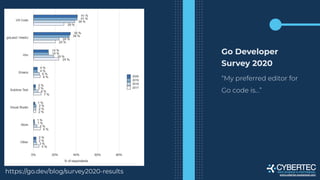 Go Developer
Survey 2020
“My preferred editor for
Go code is…”
www.cybertec-postgresql.com
https://go.dev/blog/survey2020-...