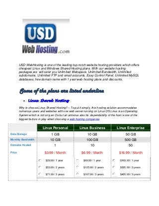 USD WebHosting is one of the leading top notch website hosting providers which offers
        cheapest Linux and Windows Shared Hosting plans. With our website hosting
        packages,we will cater you Unlimited Webspace, Unlimited Bandwidth, Unlimited
        subdomains, Unlimited FTP and email accounts, Easy Control Panel, Unlimited MySQL
        databases, free domain name with 1 year web hosting plans and discounts.


        Some of the plans are listed underline
               Linux Shared Hosting

        Why to choose Linux Shared Hosting? – To put it simply, this hosting solution accommodates
        numerous users and websites with one web server running on Linux OS.Linux is an Operating
        System which is not only an Os but an antivirus also.Its dependability of the host is one of the
        biggest factors in play when choosing a web hosting companies.


                           Linux Personal               Linux Business                 Linux Enterprise
Data Storage                      1 GB                         10 GB                          50 GB
Monthly Bandwidth                10 GB                        100 GB                         500 GB
Domains Hosted                      1                            10                              50
Price                       $3.99 / Month                 $6.99 / Month                  $16.99 / Month

                             $29.99 / 1 year                $69.99 / 1 year              $169.99 / 1 year

                             $53.99 / 2 years               $125.99 / 2 years            $305.99 / 2 years

                             $71.99 / 3 years               $167.99 / 3 years            $405.99 / 3 years
 