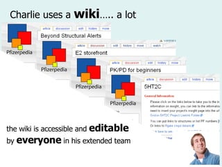 Charlie uses a  wiki ….. a lot the wiki is accessible and  editable  by  everyone  in his extended team 