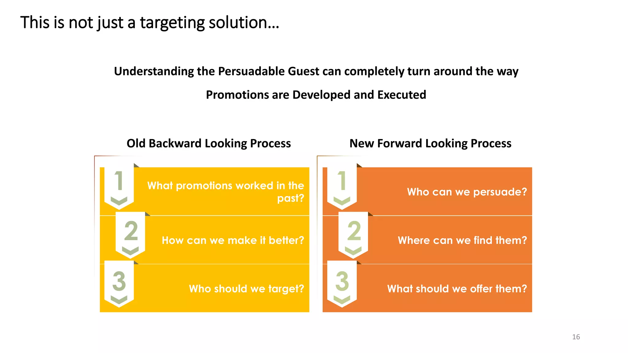 16
This is not just a targeting solution…
What promotions worked in the
past?
1
How can we make it better?2
Who should we target?3
Who can we persuade?
1
Where can we find them?2
What should we offer them?3
Old Backward Looking Process New Forward Looking Process
Understanding the Persuadable Guest can completely turn around the way
Promotions are Developed and Executed
 