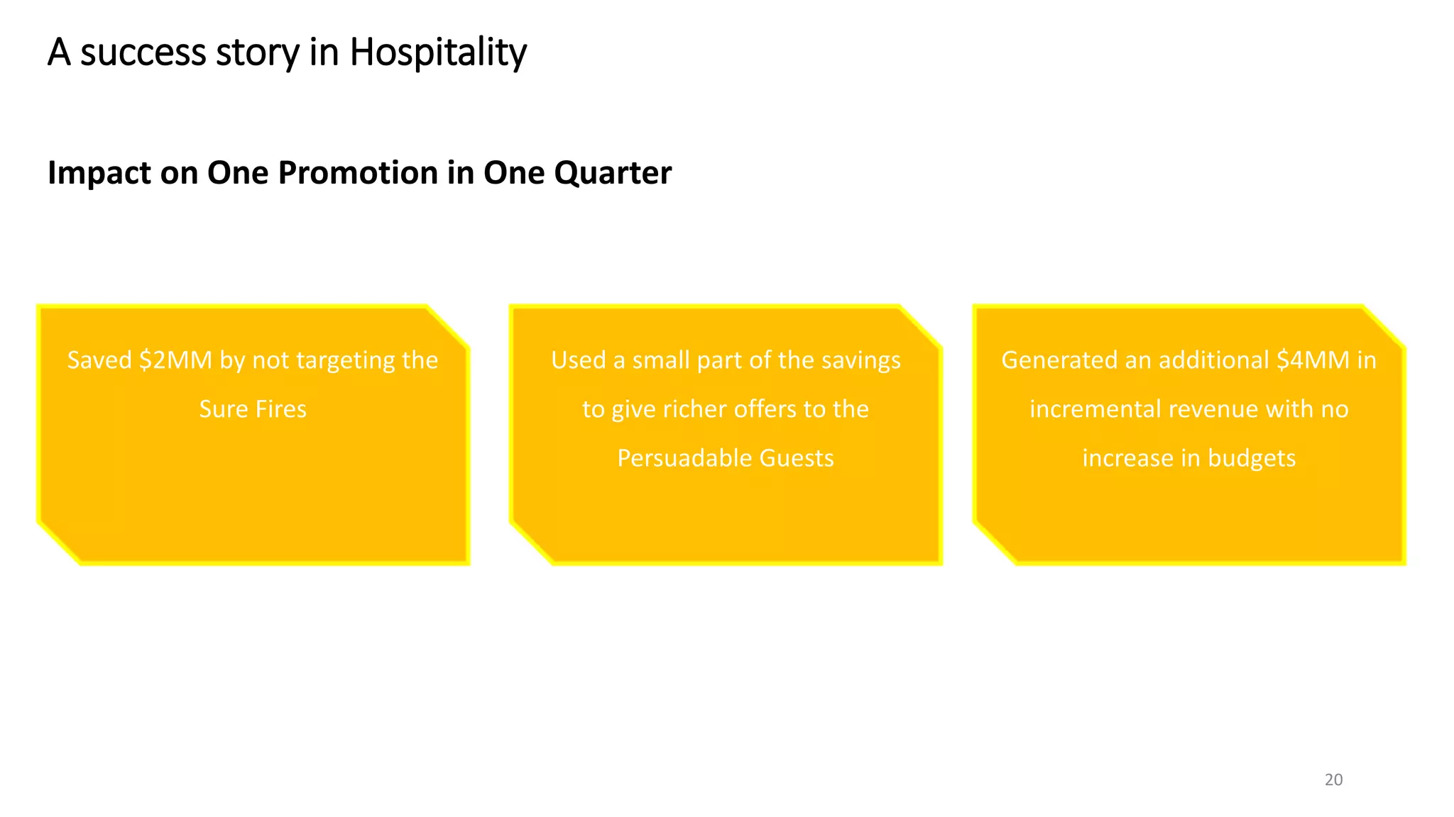 Impact on One Promotion in One Quarter
A success story in Hospitality
Saved $2MM by not targeting the
Sure Fires
Used a small part of the savings
to give richer offers to the
Persuadable Guests
Generated an additional $4MM in
incremental revenue with no
increase in budgets
20
 