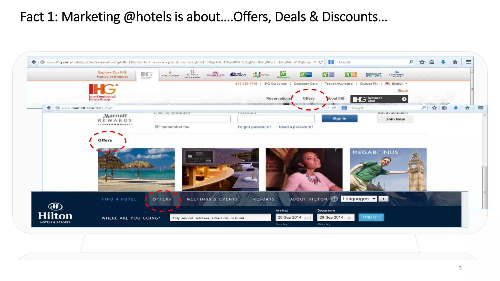 Fact 1: Marketing @hotels is about….Offers, Deals & Discounts…
3
 