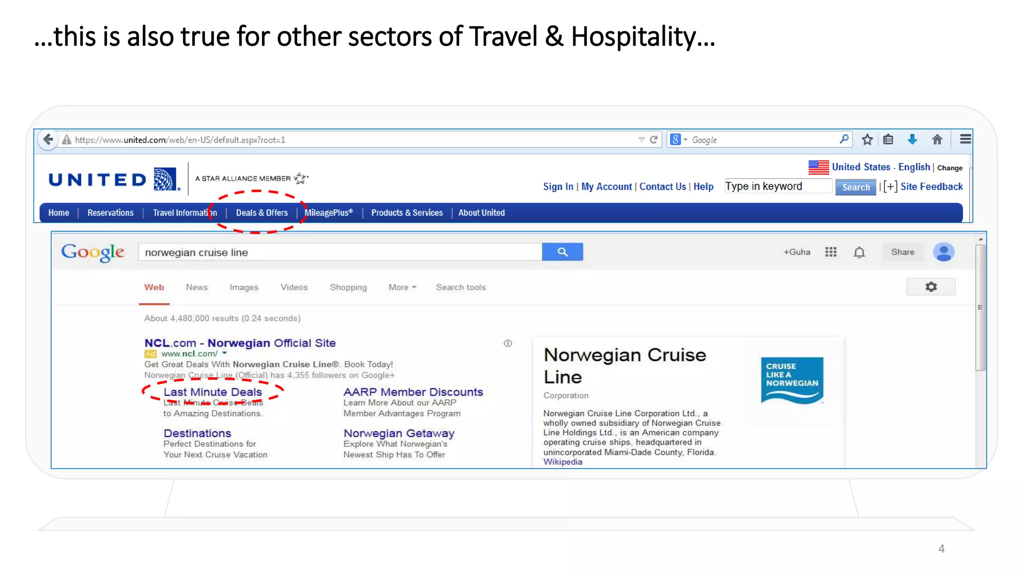 …this is also true for other sectors of Travel & Hospitality…
4
 