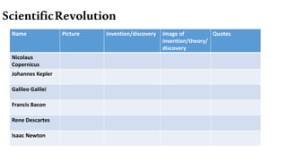 ScientificRevolution
Name Picture Invention/discovery Image of
invention/theory/
discovery
Quotes
Nicolaus
Copernicus
Johannes Kepler
Galileo Galilei
Francis Bacon
Rene Descartes
Isaac Newton
 