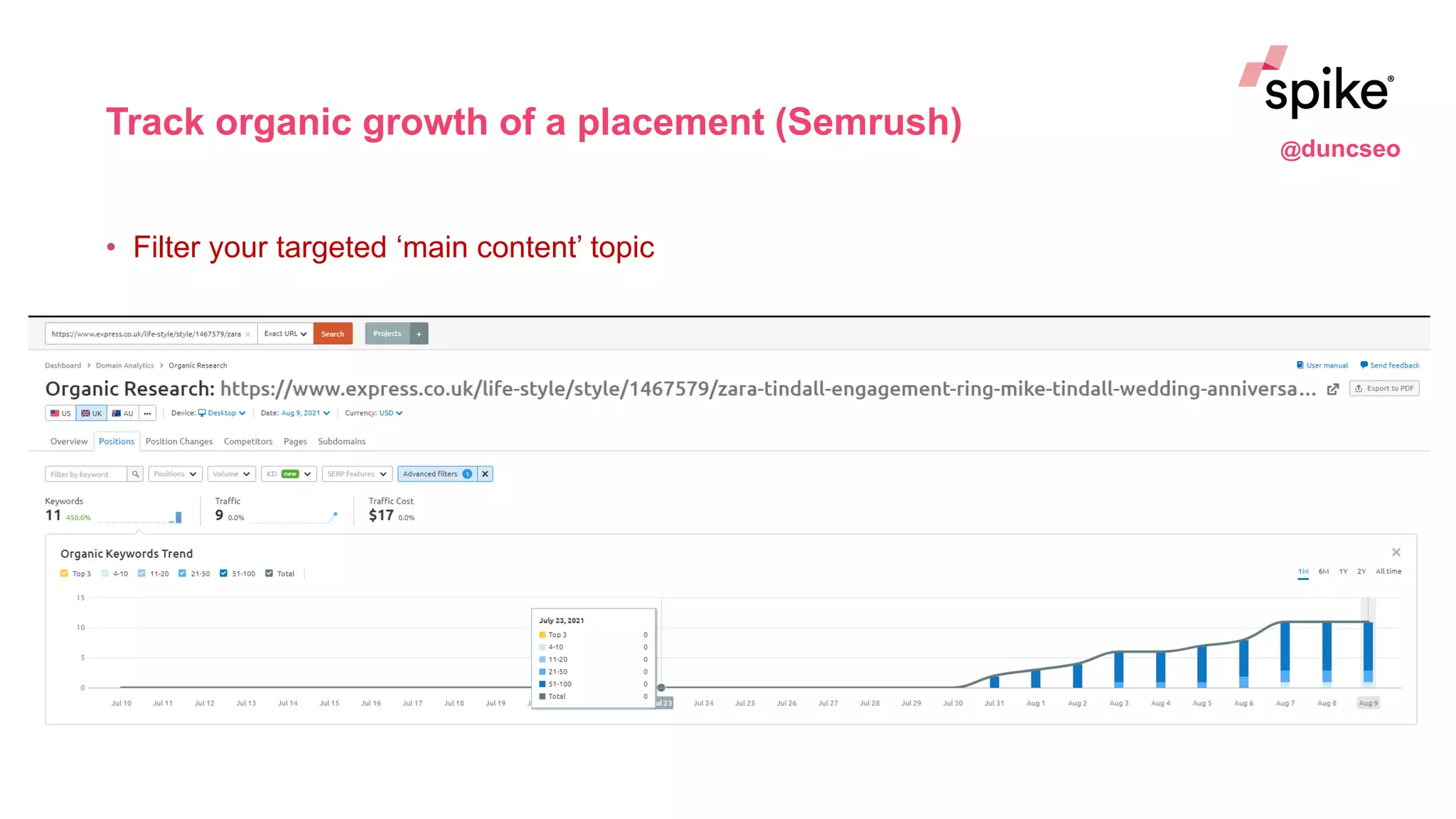 Track organic growth of a placement (Semrush)
• Filter your targeted ‘main content’ topic
@duncseo
 