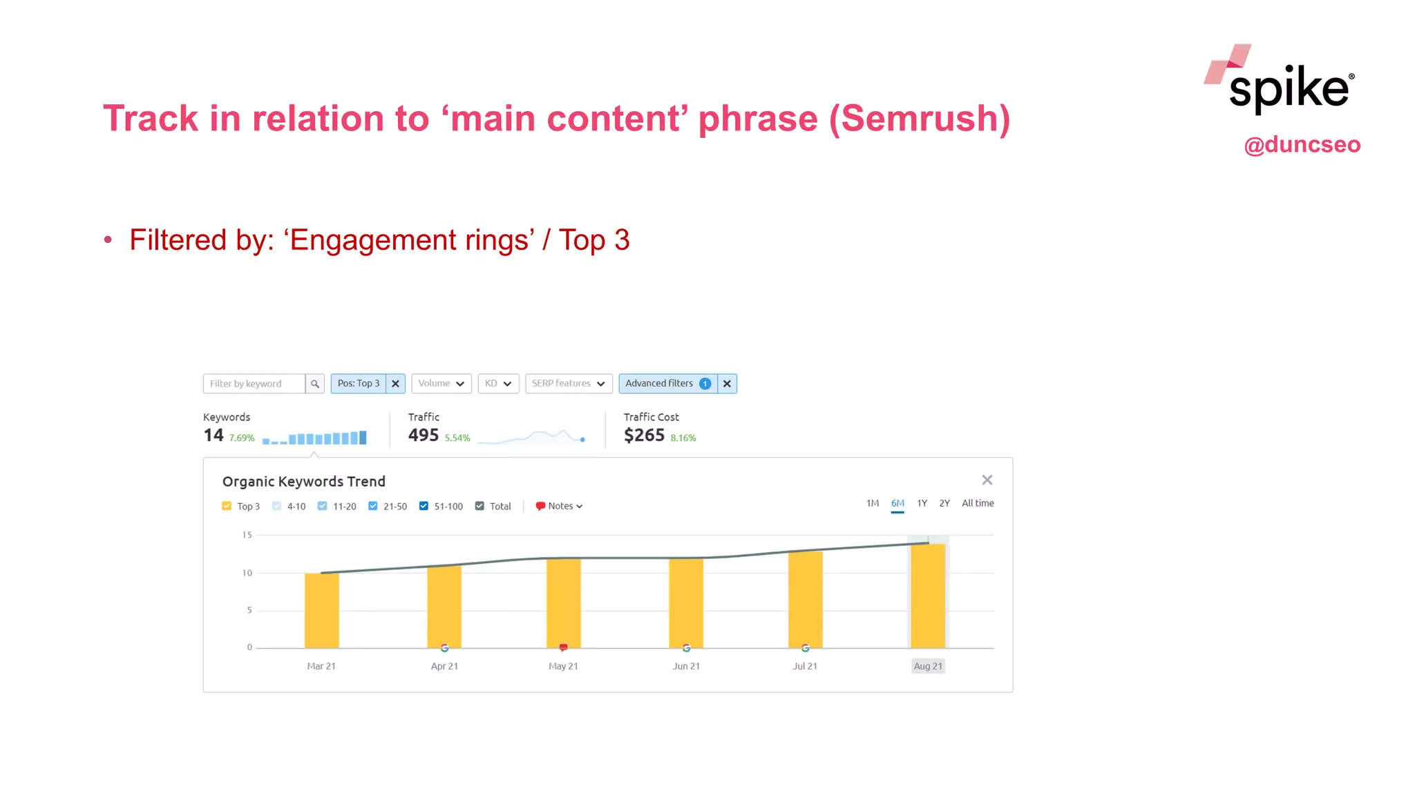 Track in relation to ‘main content’ phrase (Semrush)
• Filtered by: ‘Engagement rings’ / Top 3
@duncseo
 