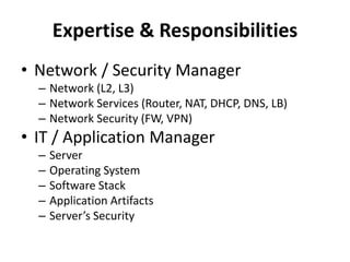 Expertise & Responsibilities
• Network / Security Manager
– Network (L2, L3)
– Network Services (Router, NAT, DHCP, DNS, LB)
– Network Security (FW, VPN)
• IT / Application Manager
– Server
– Operating System
– Software Stack
– Application Artifacts
– Server’s Security
 