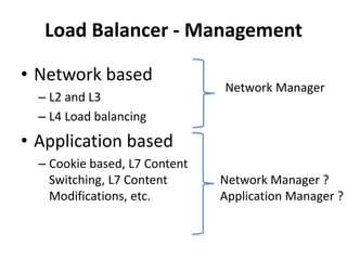 Load Balancer - Management
• Network based
– L2 and L3
– L4 Load balancing
• Application based
– Cookie based, L7 Content
Switching, L7 Content
Modifications, etc.
Network Manager
Network Manager ?
Application Manager ?
 