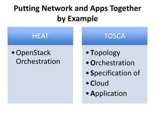 Putting Network and Apps Together
by Example
HEAT
•OpenStack
Orchestration
TOSCA
•Topology
•Orchestration
•Specification of
•Cloud
•Application
 