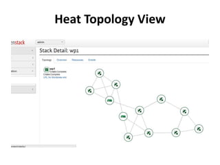 Heat Topology View
 