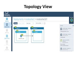 Topology View
 
