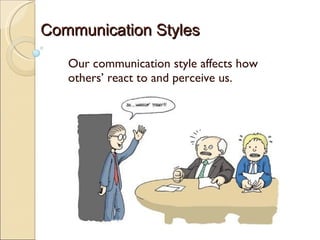 Our communication style affects how others’ react to and perceive us. Communication Styles 