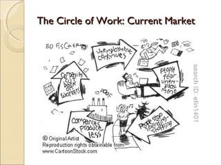 The Circle of Work: Current Market 
