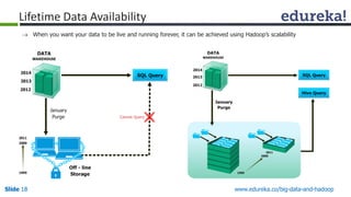 Slide18 
www.edureka.co/big-data-and-hadoop 
When you want your data to be live and running forever, it can be achieved using Hadoop’s scalability 
Lifetime Data Availability  