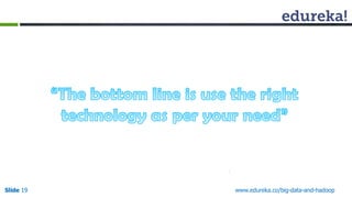 Slide19 
www.edureka.co/big-data-and-hadoop 
 