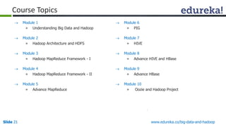 Slide21 
www.edureka.co/big-data-and-hadoop 
Module 1 
»Understanding Big Data and Hadoop 
Module 2 
»Hadoop Architecture and HDFS 
Module 3 
»Hadoop MapReduce Framework -I 
Module 4 
»Hadoop MapReduce Framework -II 
Module 5 
»Advance MapReduce 
Course Topics 
Module 6 
»PIG 
Module 7 
»HIVE 
Module 8 
»Advance HIVE and HBase 
Module 9 
»Advance HBase 
Module 10 
»Oozie and Hadoop Project  