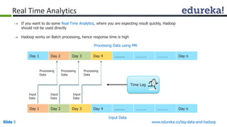 Slide5 
www.edureka.co/big-data-and-hadoop 
If you want to do some Real Time Analytics, where you are expecting the result quickly, Hadoop should not be used directly 
Hadoop works on Batch processing, hence the response time is high 
Day1 
Day2 
Day 3 
Day 4 
......... 
………. 
………. 
Day n 
Day1 
Day2 
Day 3 
Day 4 
......... 
………. 
………. 
Day n 
Input 
Data 
Processing 
Data 
Input 
Data 
Processing 
Data 
Input 
Data 
Processing 
Data 
Input Data 
Processing Data using MR 
Time Lag 
Real Time Analytics  