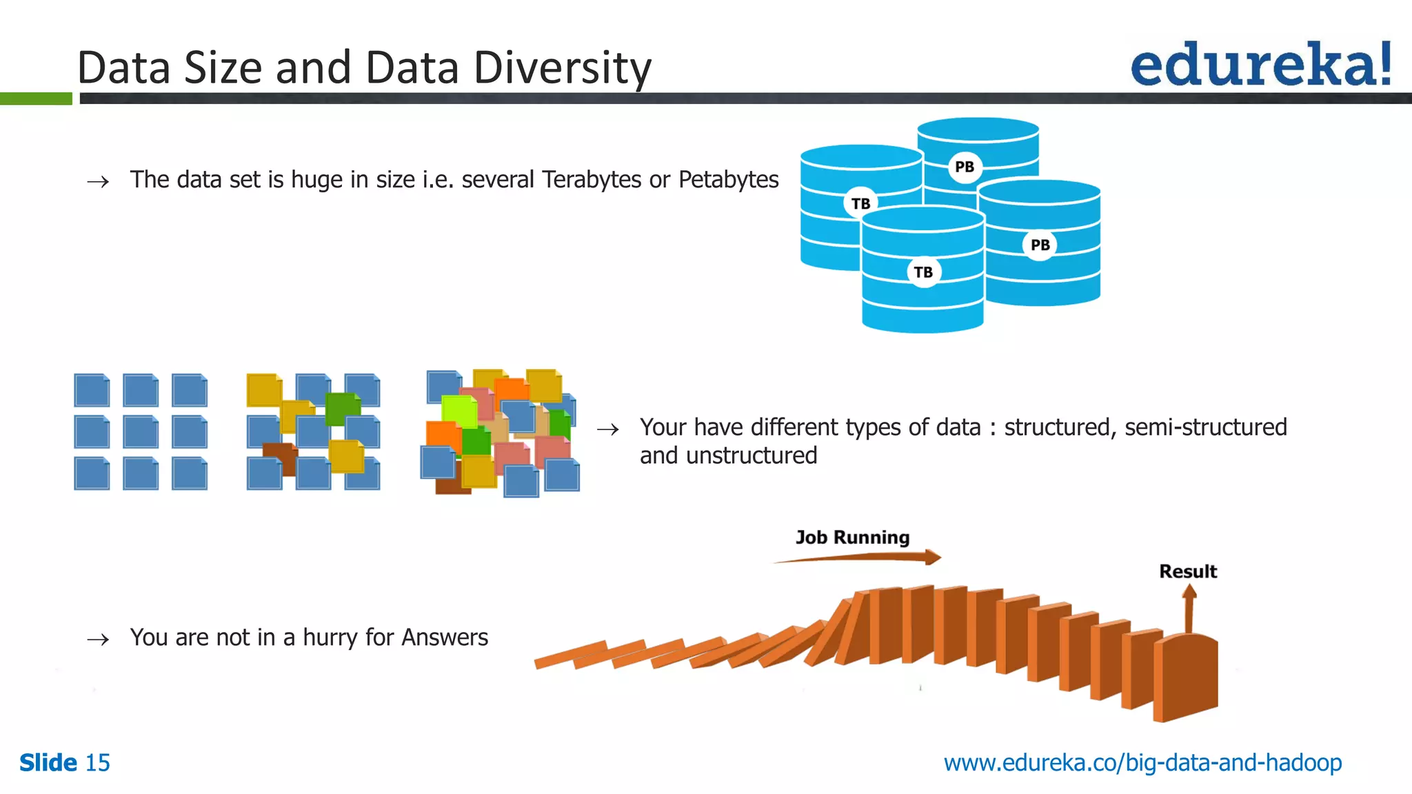 Slide 15Slide 15 www.edureka.co/big-data-and-hadoopSlide 15  Your have different types of data : structured, semi-structured and unstructured  The data set is huge in size i.e. several Terabytes or Petabytes  You are not in a hurry for Answers Data Size and Data Diversity 