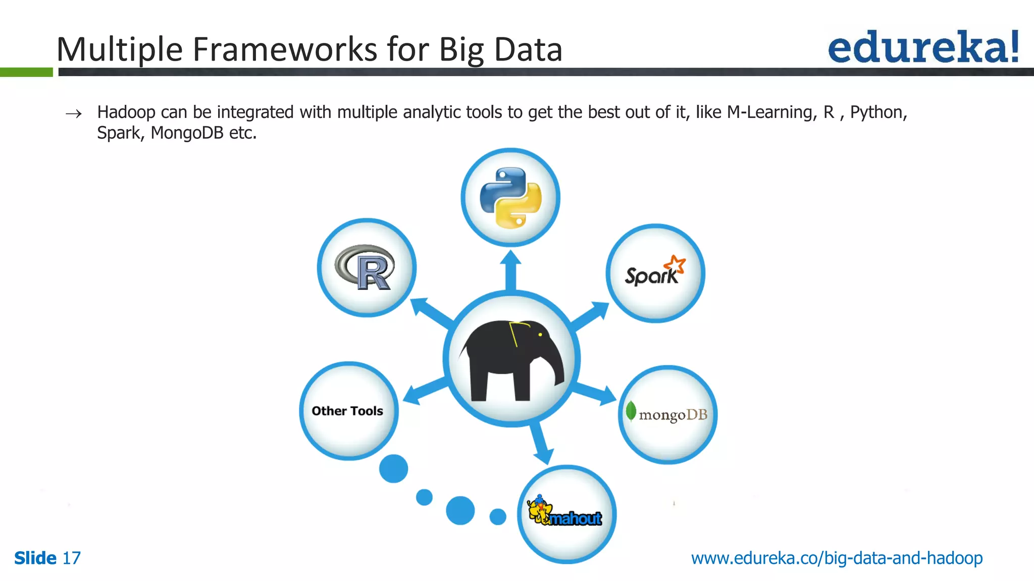Slide 17Slide 17 www.edureka.co/big-data-and-hadoopSlide 17  Hadoop can be integrated with multiple analytic tools to get the best out of it, like M-Learning, R , Python, Spark, MongoDB etc. Multiple Frameworks for Big Data 
