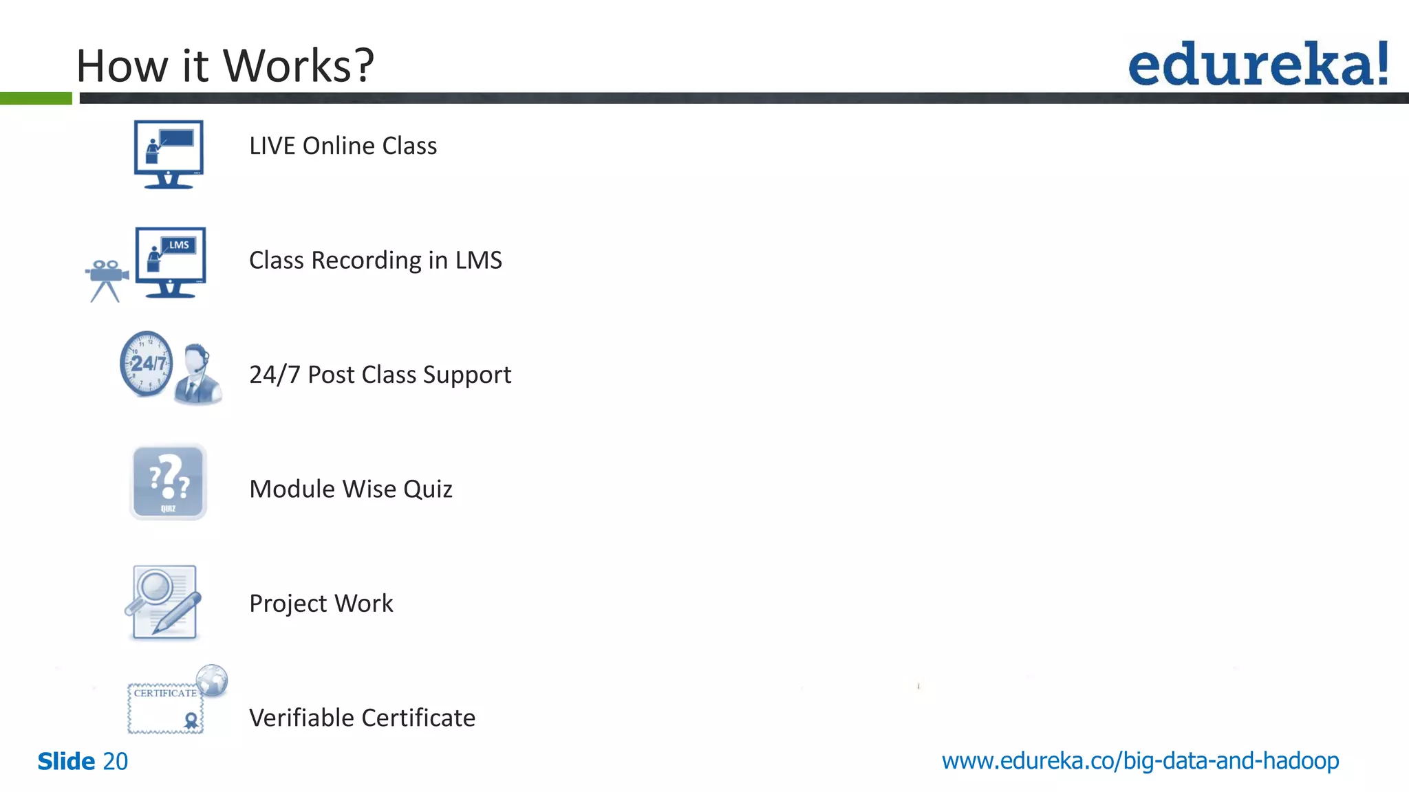 LIVE Online Class Class Recording in LMS 24/7 Post Class Support Module Wise Quiz Project Work Verifiable Certificate Slide 20 www.edureka.co/big-data-and-hadoop How it Works? 