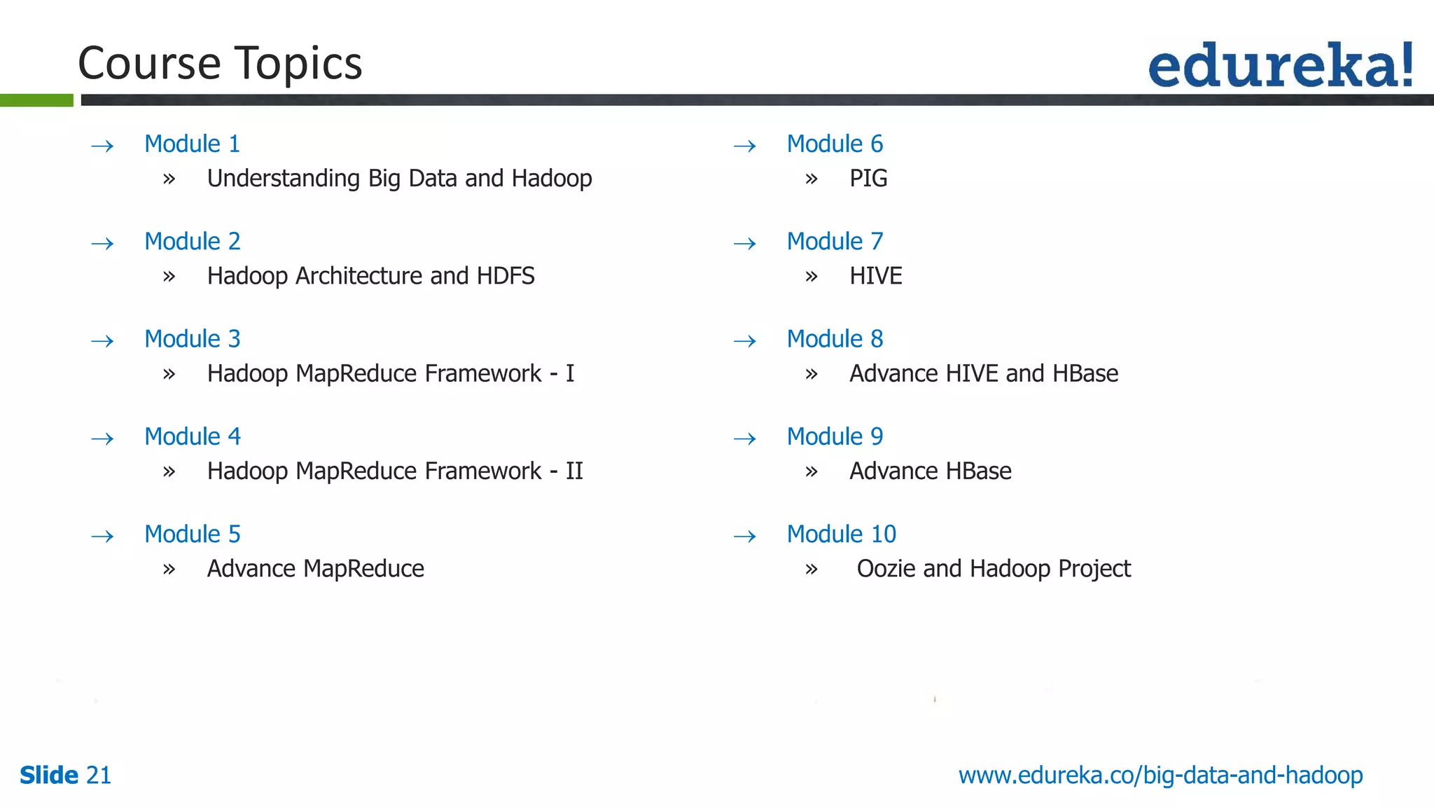 Slide 21Slide 21 www.edureka.co/big-data-and-hadoopSlide 21  Module 1 » Understanding Big Data and Hadoop  Module 2 » Hadoop Architecture and HDFS  Module 3 » Hadoop MapReduce Framework - I  Module 4 » Hadoop MapReduce Framework - II  Module 5 » Advance MapReduce Course Topics  Module 6 » PIG  Module 7 » HIVE  Module 8 » Advance HIVE and HBase  Module 9 » Advance HBase  Module 10 » Oozie and Hadoop Project 