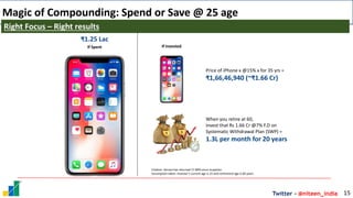 Twitter - @niteen_india
Magic of Compounding: Spend or Save @ 25 age
15
Right Focus – Right results
Citation: Sensex has returned 17.89% since inception.
Assumption taken: Investor’s current age is 25 and retirement age is 60 years
₹1.25 Lac
If Spent If Invested
Price of iPhone x @15% x for 35 yrs =
₹1,66,46,940 (~₹1.66 Cr)
When you retire at 60,
invest that Rs 1.66 Cr @7% F.D on
Systematic Withdrawal Plan (SWP) =
1.3L per month for 20 years
 