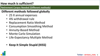 6
Twitter - @niteen_india
How much is sufficient?
Retirement Corpus Needed (Different methods)
Different methods followed globally
• 25 X annual expenses
• 4% withdrawal rule
• Replacement Ratio Method
• Consumption Smoothing Method
• Annuity-Based Method
• Monte Carlo Simulation
• Life-Expectancy Multiple Method
• Keep It Simple Stupid (KISS)
 