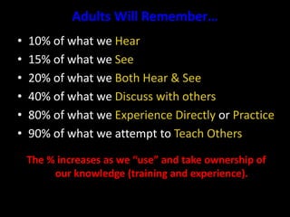 Adults Will Remember…
• 10% of what we Hear
• 15% of what we See
• 20% of what we Both Hear & See
• 40% of what we Discuss with others
• 80% of what we Experience Directly or Practice
• 90% of what we attempt to Teach Others
The % increases as we “use” and take ownership of
our knowledge (training and experience).
 