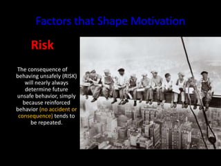 Factors that Shape Motivation
Risk
The consequence of
behaving unsafely (RISK)
will nearly always
determine future
unsafe behavior, simply
because reinforced
behavior (no accident or
consequence) tends to
be repeated.
 